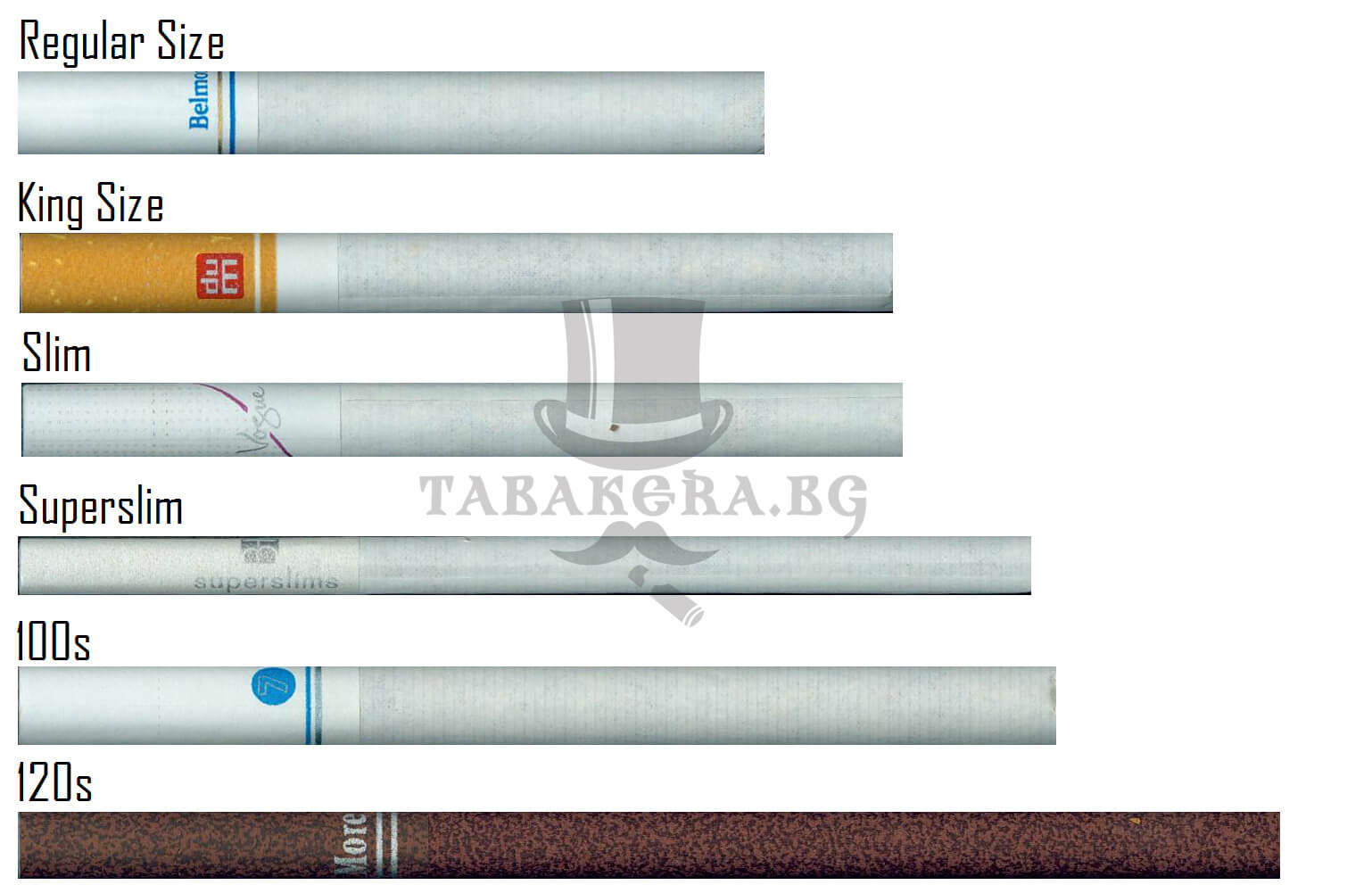 razlichni razmeri na cigari